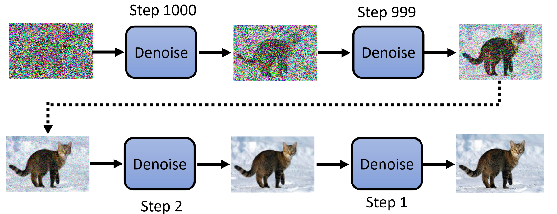 Diffusion