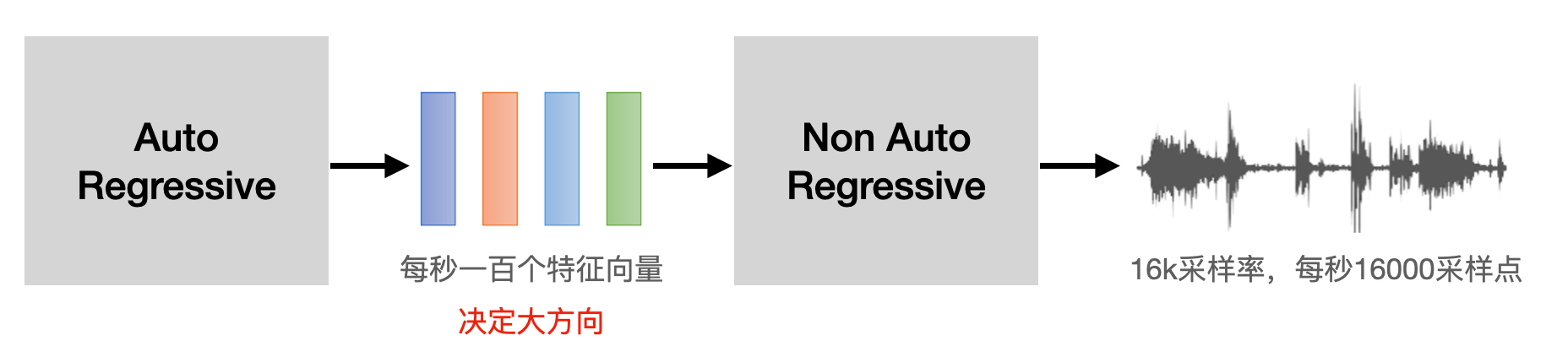 语音合成