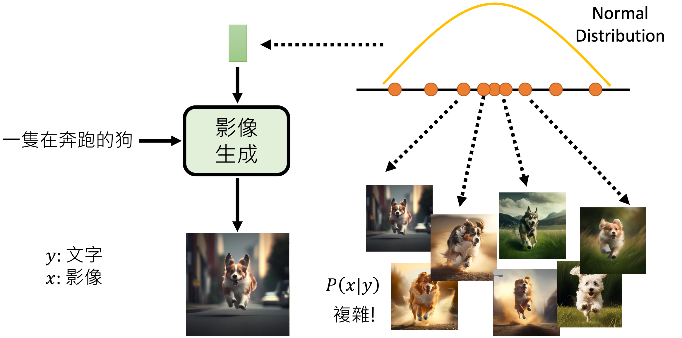 图像生成模型